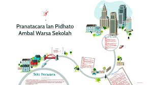 Pratanacara dipunbektakaken saderengipun miwiti setunggaling acara kados ritual adat, pepanggihan wigatos, lan acara hiburan. Struktur Teks Pranatacara Bahasa Jawa Berbagi Struktur