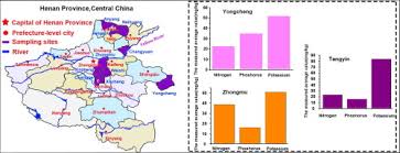 The ratio of npk found in indian soils is about $4:2:1$. Application Of A Universal Soil Extractant For Determining The Available Npk A Case Study Of Crop Planting Zones In Central China Sciencedirect