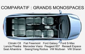 Comparatif Quel Est Le Meilleur Grand Monospace 12 Modeles Sur Le Gril Monospace Dodge Journey Trafic Amenage