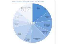 Spending Review And Autumn Statement 2015 Gov Uk