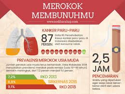 Adhi Nugroho Nodi Membangun Generasi Emas Karawang Tanpa Rokok