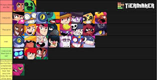 This tier list is based on the current meta, and we'll be releasing a new tier list with each update/balance change. Latest Brawl Stars Amino