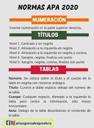 Normas Apa 2020 Libros De Investigacion Normas Apa Consejos Para Estudiar
