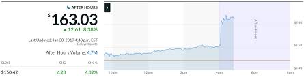 Facebook Stock Price Soars On Earnings Beat Microsoft Misses