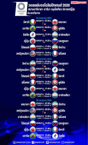 โนโซมิ โอกูฮาระ (ญี่ปุ่น) พบ เหอ บิงเจียว (จีน) 07.45 น. à¸•à¸²à¸£à¸²à¸‡à¸à¸²à¸£à¹à¸‚ à¸‡à¸‚ à¸™à¸§à¸­à¸¥à¹€à¸¥à¸¢ à¸šà¸­à¸¥à¹‚à¸­à¸¥ à¸¡à¸› à¸ à¹‚à¸•à¹€à¸ à¸¢à¸§ à¸›à¸£à¸°à¹€à¸—à¸¨à¸ à¸› à¸™ 2021 Pantip