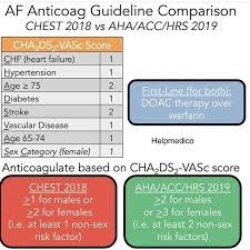 Chads vasc score for atrial fibrillation medzcool. Helpmedico Com Chadsvasc Score Facebook