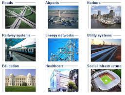 The American System Flashcards Quizlet