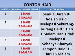 Pada minggu pertama masa nifas, darah yang keluar berwarna merah segar (lochia rubra). Haid Mengikut Mazhab Shafie Ust Tarmidzi Unisza