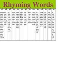 Writing Poetry In Your Classroom Sometimes Students Struggle To Find A Word That Rhymes So I Have Cre Rhyming Words Rhyming Words List Rhyming Words For Kids