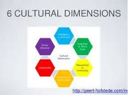 Image Result For Geert Hofstede 5 Cultural Dimensions Business Planning Culture Helping Kids