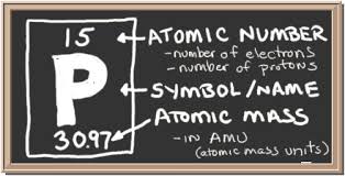 Print It Now And Understand Phosphorus Soil Reactions In The Soil Http Documents Crinet Com Agsource Cooper Science For Kids Element Symbols Periodic Table