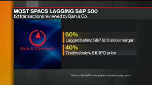 *must be a current university of utah student to be eligible to win* Spac Froth Turns On Itself With Stocks Plunging 20 In Two Weeks Bloomberg
