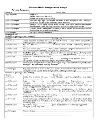 Oleh itu, kita dapat menjimatkan perbelanjaan untuk membeli barangan lain. Contoh Barangan Buatan Malaysia