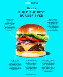 Add your meat and your cheese (which is hopefully melted) and then your tomato. Expert Tips To Build The Best Burger Ever Real Simple