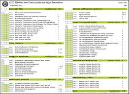 How Leed Works The Leed Rating System Leadinggreen Leed