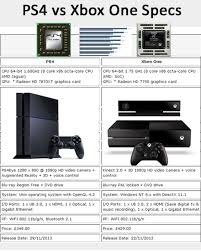 Access full ram for gaming in windows 8. Ps4 Vs Xbox One Specs Gamestock