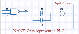 The process composed of three steps: Logic Gates Using Plc Programming Explained With Ladder Diagram