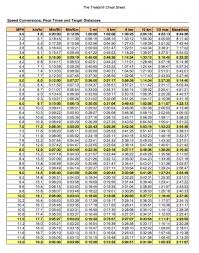 Treadmill Cheat Sheet Marathon Pace Chart Running On