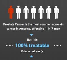 My healthy friend recently suffered prostate cancer after 6 months of being. Prostate Cancer Foundation Ar Twitter Prostatecancer Affects 1 In 7 U S Men Making It The Second Most Common Cause Of Cancer Deaths After Lung Cancer Http T Co Hqzpw3qkji