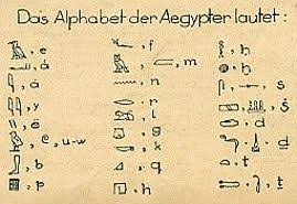 Das hieroglyphen abc mit hilfe der bunten schablone selber nachschreiben. Reisebericht Agypten Tutanchamon Tal Der Konige Howard Carter Ausgrabungen 1922 Agyptische Gifte Rache De Agypten Arabisches Alphabet Hieroglyphen Tattoo