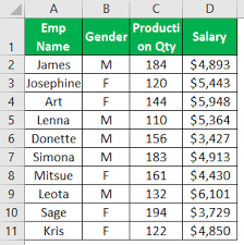 7 Most Frequently Used Mathematical Functions In Excel Example