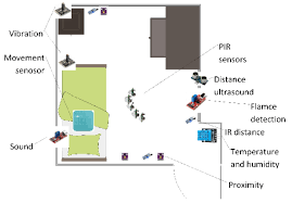 Sleep Apnea Detection in Fog Based Ambient Assisted Living System