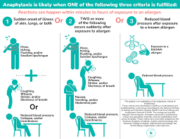 Image result for Anaphylaxis