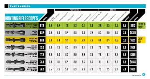 55 Comprehensive Rifle Scope Distance Chart