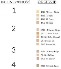 estee lauder perfectionist foundation color chart