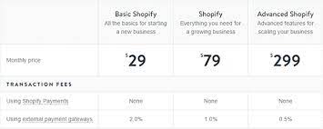 We did not find results for: Shopify Pricing 2021 Which Pricing Plan Is Best For You