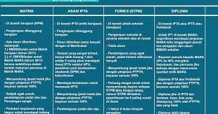 Pemboleh ubah antara lelaki dan wanita dara dengan tahun bersekolah. Ww Matrik Asasi Stpm Atau Diploma