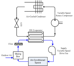 Block Diagram Of Dx Air Conditioning System Download Scientific Diagram