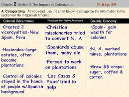 Ppt Chapter 2 Section 3 The Impact Of Colonization P 6 P