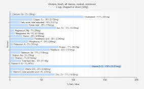 Chicken Heart All Classes Cooked Simmered Nutrition