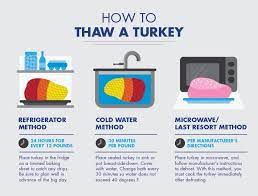 Change the water every 30 minutes to keep the bird at a safe temperature. How To Thaw A Turkey Above Beyond Thaw A Turkey Healthy Christmas Recipes Frozen Turkey