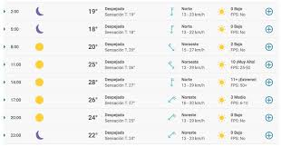 Pronostico para hoy buenos aires. Weekend Clima En La Ciudad De Buenos Aires Martes 22 De Diciembre
