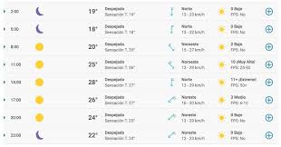 El tiempo en buenos aires. Weekend Clima En La Ciudad De Buenos Aires Martes 22 De Diciembre