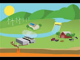 This Is A Short Animated Video Explaining The Renewable And Nonrenewable Resources And Thei Renewable Sources Of Energy Nonrenewable Resources Energy Projects