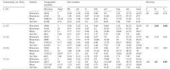 Image result for Agrocharis pedunculata