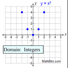 Continuous And Discrete Functions Mathbitsnotebook A1 Ccss Math