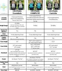 Check Out This Awesome Chart Comparing The Lillebaby