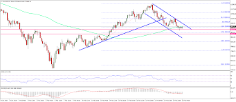 Get full conversations at yahoo finance Bitcoin Price Weekly Analysis Can Btc Usd Hold 9 000