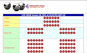 Pin Di Result Togel Harian