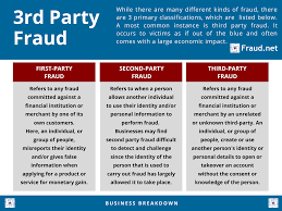 A card bearing a sample signature of an account holder, used to authenticate a signature on a cheque or other document. Fraud Definitions Archive Fraud Net