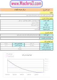 Pin By موقع مشروع Mchro3 Com On دراسة جدوى جاهزة مجانا لفكرة مشروع صيانة المكيفات Blog Post Topics Writing Blog Posts Blog Writing