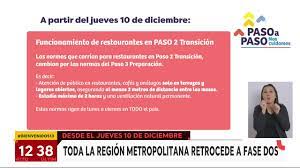 Hasta mediados de septiembre, solo 10 comunas de la región mantenían en la cuarentena total, mientras otras cuatro estaban en preparación, por lo que quedaron sin confinamiento por los siete días de la semana. Paso A Paso Toda La Region Metropolitana Retrocede A Fase 2