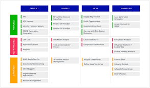 7 Roadmap Templates For Organization Wide Alignment Roadmunk