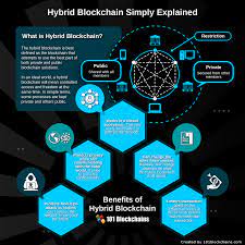 Top 7 Blockchain Technology Trends To Watch In 2019 Blockchain Blockchain Technology Technology Trends