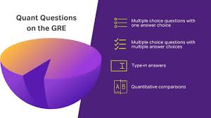 Free Gre Practice Tests Magoosh Blog Gre Test