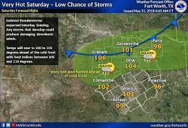 Weather in dallas for today, tomorrow and week. Dallas Hot May Is Over Now It S Time For The Real Summer To Begin Dallas Observer